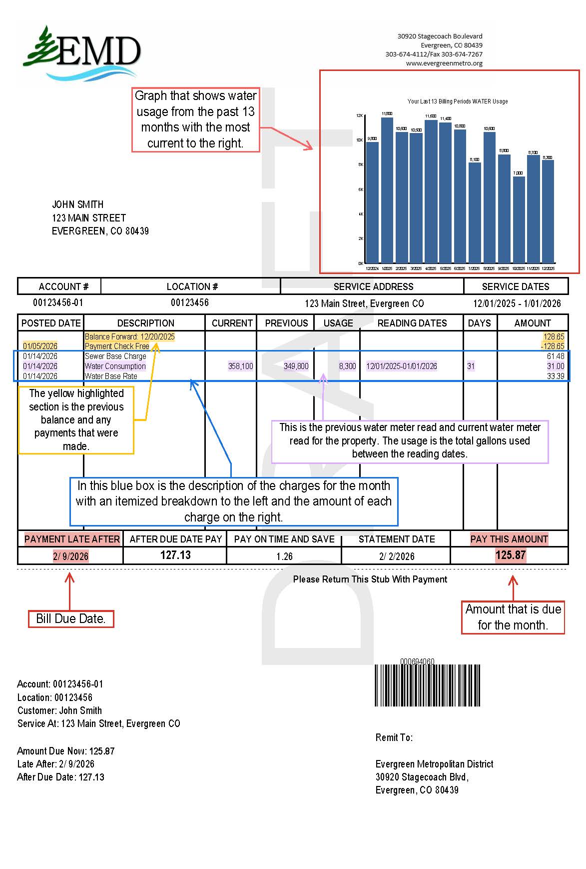 Evergreen Metropolitan District Bill Breakdown