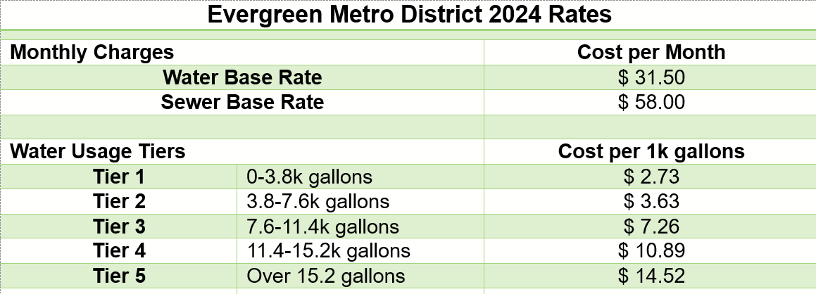 Evergreen Metro District 2024 Rates