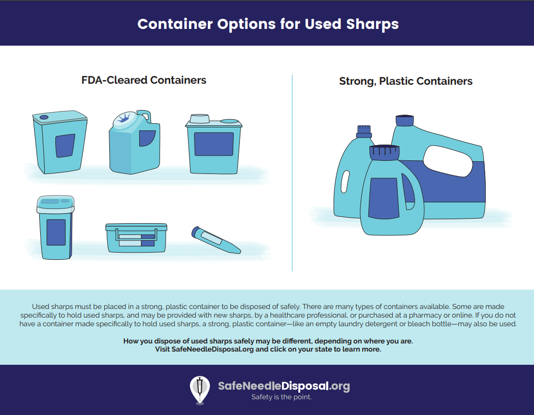 Infographic of Container Options for Wastewater